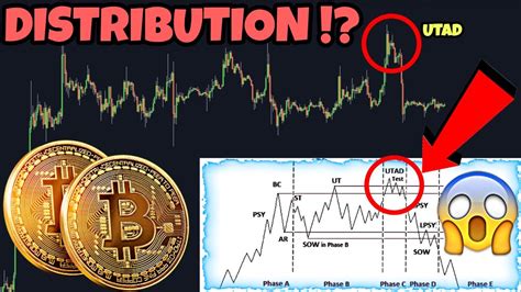 SCHÉMA DE DISTRIBUTION sur BITCOIN le MARCHÉ CRYPTO YouTube