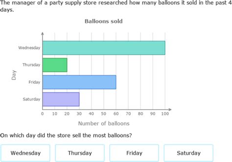 IXL Interpret Bar Graphs Class V Maths Practice