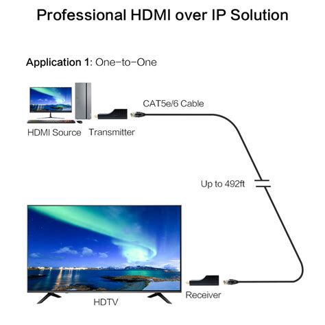 Buy Ddmall M P Hdmi Extender Over Tcp Ip Mini Size Easy Setup