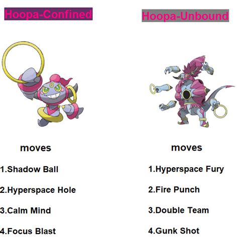 Hoopa(Confined and Unbound form) counter weakness by RedDemonInferno on ...