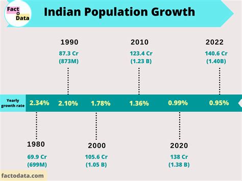 Us Population 2024 In Billion Dita Annamaria