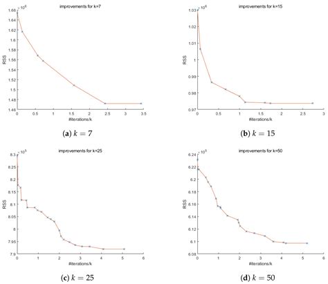 Algorithms Free Full Text Carousel Greedy Algorithms For Feature Selection In Linear Regression