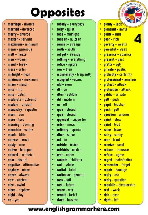 Antonym Opposite Word List Definition And Detailed List English Grammar Here