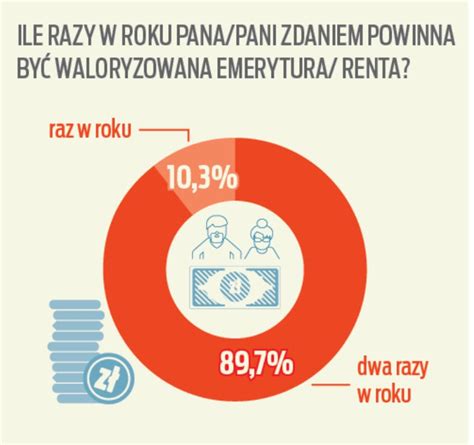 Waloryzacja emerytur Ważny apel seniora w sprawie podwyżek