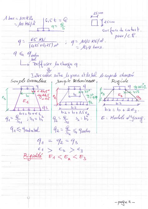 SOLUTION Cours Structure Des Chauss Es Dimensionnement Studypool