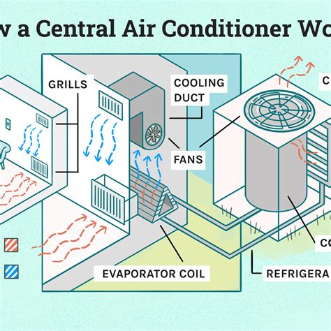 Ac Working Principle How Does An Air Conditioner Ac 49 Off