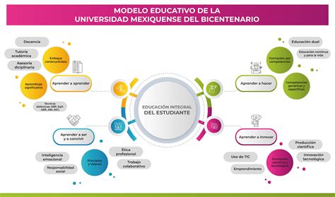 Total 84 Imagen Modelo Educativo Critico Abzlocal Mx