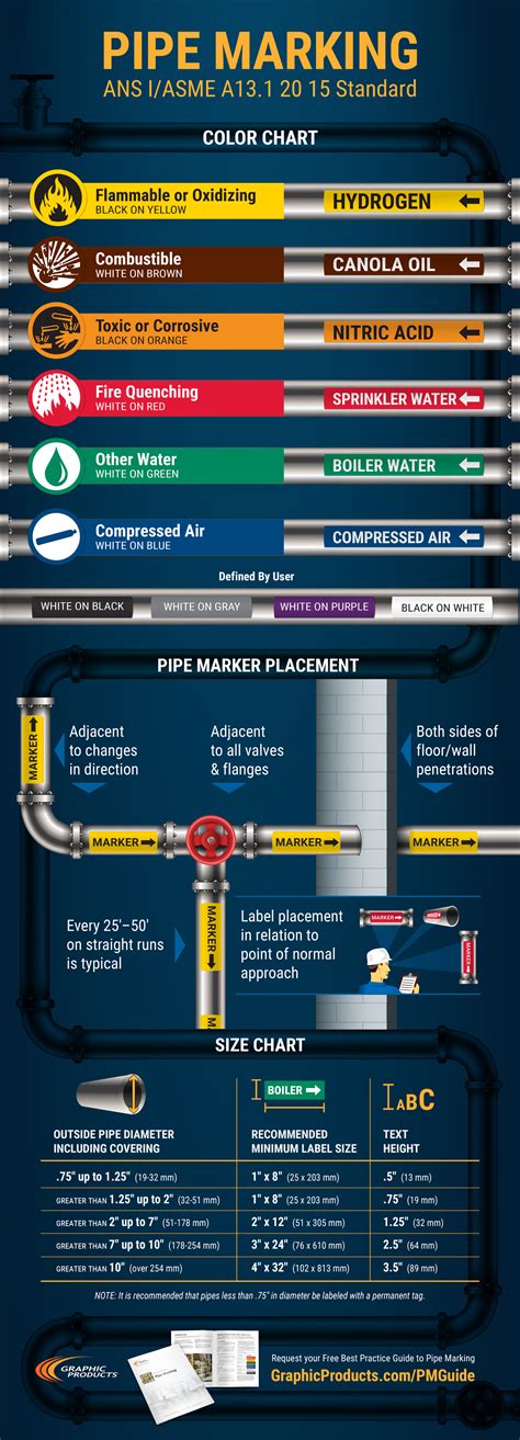 Pipe Color Code Standard And Piping Color Codes Chart, 46% OFF