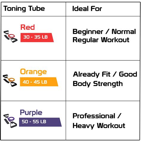 Fitsy Resistance Toning Tube Orange Lb