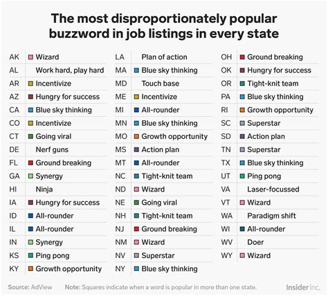 From 'synergy' to 'incentivize,' here are the most annoying buzzwords