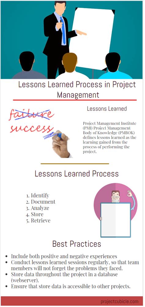 Lessons Learned Project Management