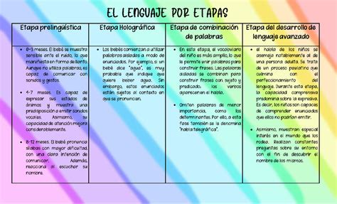 Etapas Del Desarrollo Del Lenguaje Themelower