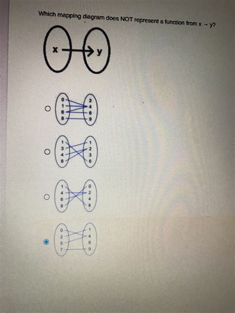 Which Mapping Diagram Represents A Function Get Map Update