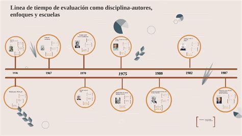 Linea de tiempo de la Evaluación by katherine gonzalez on Prezi