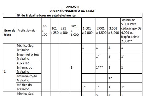 Nr Sesmt Guia Para Iniciantes E Profissionais Sst