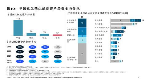 第二章：中国疫苗企业出海现状和趋势 中国疫苗行业国际合作发展报告2023