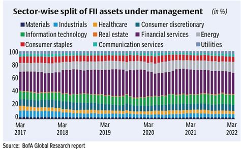 Fii Ownership Now Below Covid Lows The Hindu Businessline