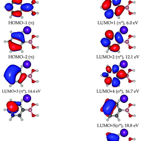 Calculated Highest Occupied Molecular Orbital HOMO And Lowest