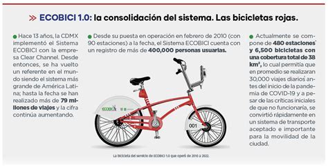 El Dise O Y La Implementaci N Hac A M S Y Mejor Ecobici En La Ciudad De