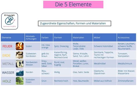 Informationen über Feng Shui Jasminka s FengShui