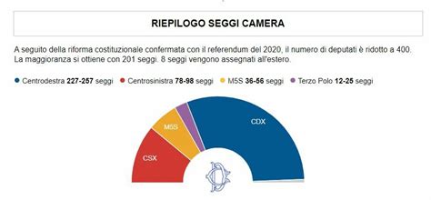 Come Sarà Il Nuovo Parlamento La Mappa Dei Seggi Alla Camera E Al