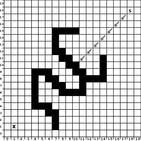 Algorithms Obstacle Bypass In 2d Environment Software Engineering