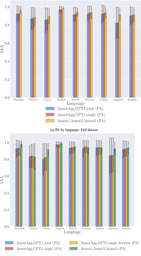 Figure 4 From Are Large Language Model Based Evaluators The Solution To