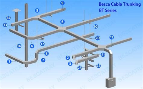 the diagram shows how to install an electric cable box for electrical ...