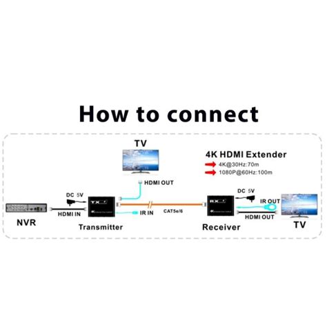 CONVERTER-HDMI EXTENDER OVER CAT5e/6 4K (T/R) 100M – ALMA Technology ...