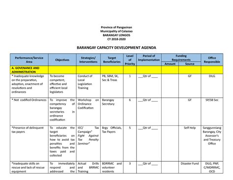 Barangay Capacity Development Corporate Law Addu Studocu