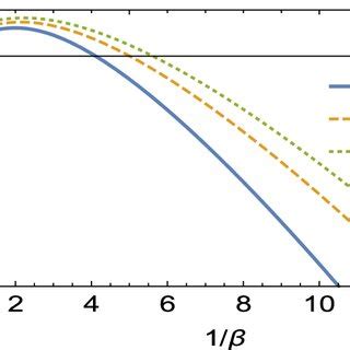 The Magnetic Susceptibility As A Function Of Temperature With