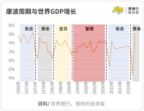 大萧条来了？ 36氪