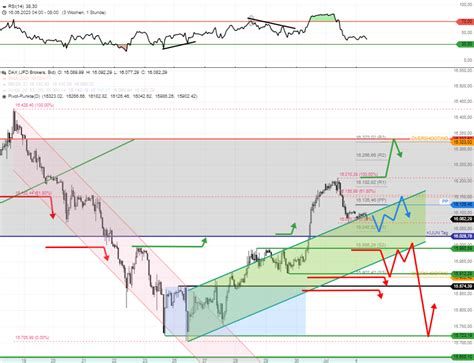 Dax Tagesausblick Dax Pullback Von Setzt Sich Heute Fort Bis