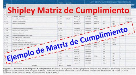 Herramientas De Propuestas Matriz De Cumplimiento