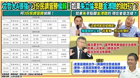 柯文哲3民調贏過侯賴？他：那你就自己選 鏡週刊 Mirror Media