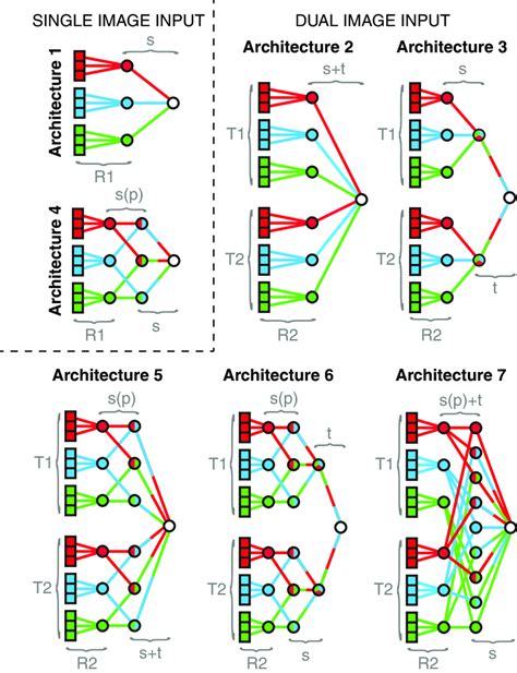 Illustrative Models Of The Artificial Neural Network Architectures Used