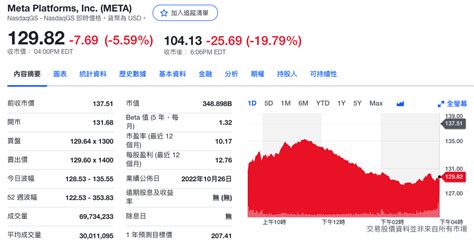 美国社交巨头业绩疲软股价暴跌近20 一天市值蒸发4204亿