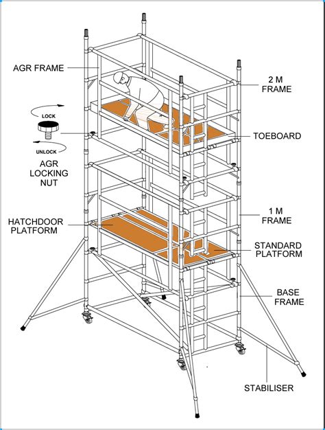 AGR – Double Width Mobile Scaffold Tower | Mobile Scaffolding