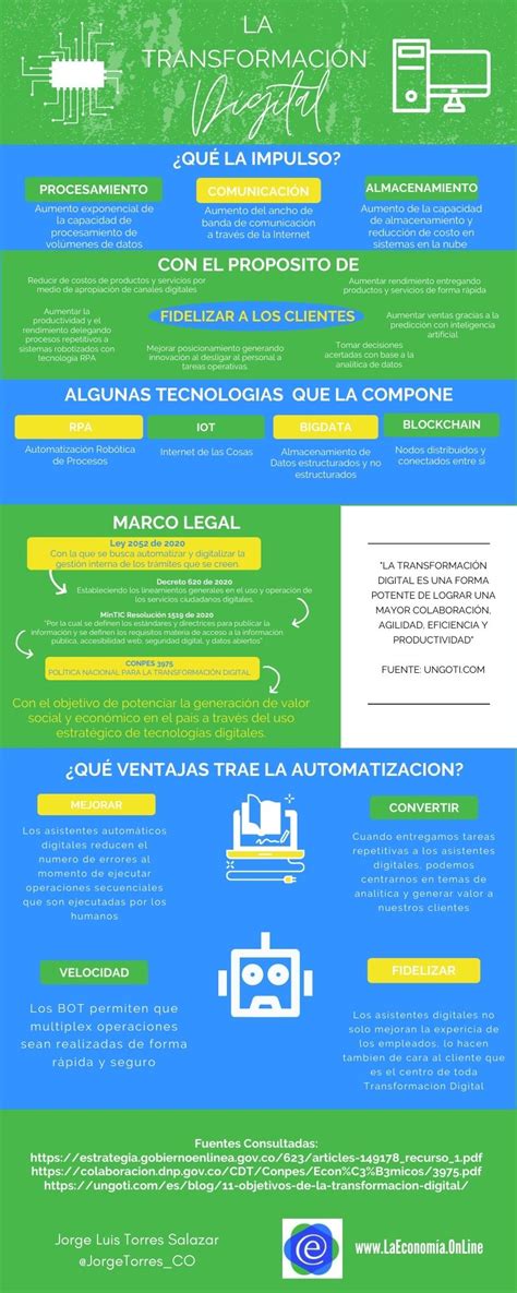 Infografía La Transformación Digital La Economía Online