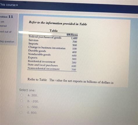 Solved This Course Estion 11 Yet Wered Refer To The Chegg