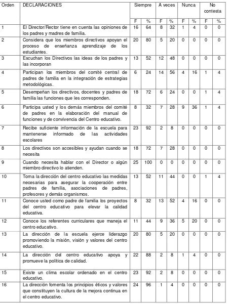 Conclusiones Y Recomendaciones Generales Gesti N Del Liderazgo Y