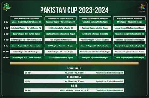 PCB Announces Pakistan's Schedule for 2023-24 Men's Domestic Cricket ...