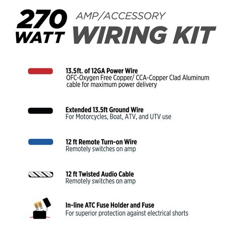 Amplifier Wiring Kit Autozone