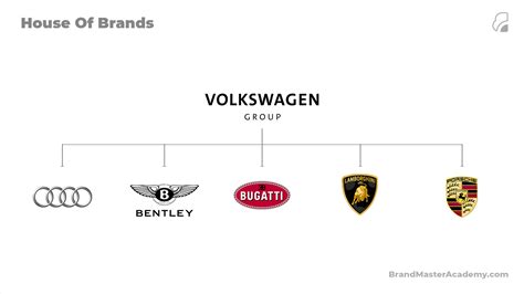 House Of Brands 101 Brand Architecture Strategy Top Examples