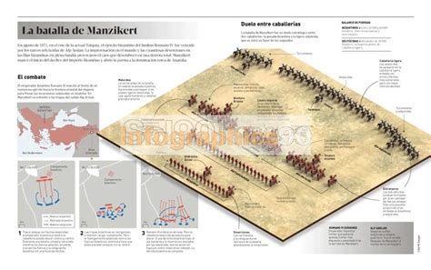 Battle Of Manzikert Map