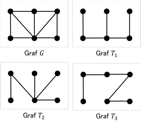 Pohon Berakar Archives Mathcyber