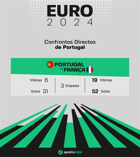 Progn Sticos Portugal Vs Fran A Melhores Odds Euro