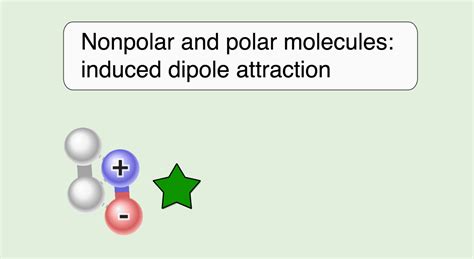 Comparing Dipole-Dipole to London Dispersion | STEM Resource Finder