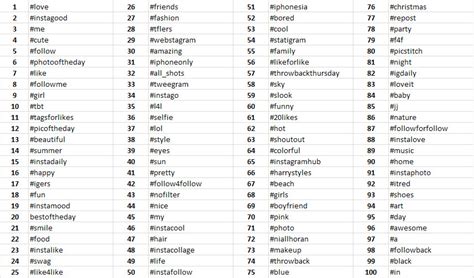 The Top 100 Most Popular Instagram Hashtags | ZAGGblog