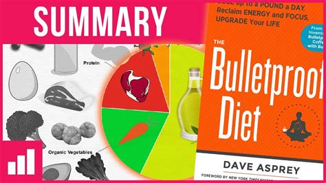 The Bulletproof Diet by Dave Asprey Biohacking, Fasting, Bulletproof ...